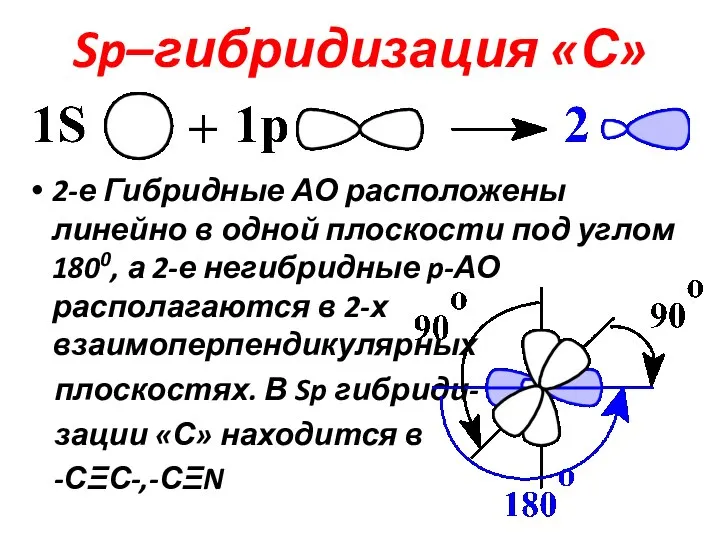 Sp–гибридизация «С» 2-е Гибридные АО расположены линейно в одной плоскости под углом