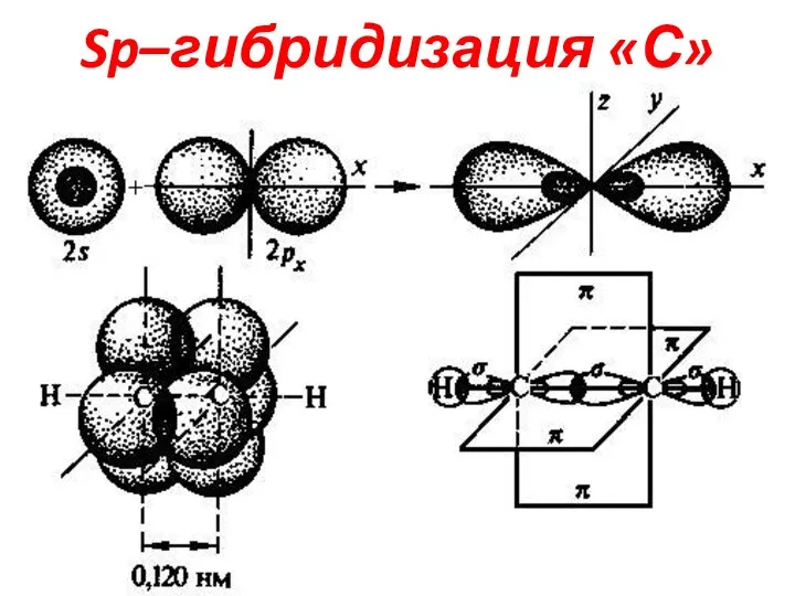 Sp–гибридизация «С»