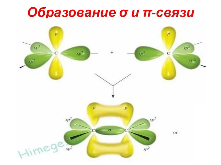 Образование σ и π-связи