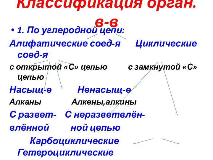 Классификация орган. в-в 1. По углеродной цепи: Алифатические соед-я Циклические соед-я с