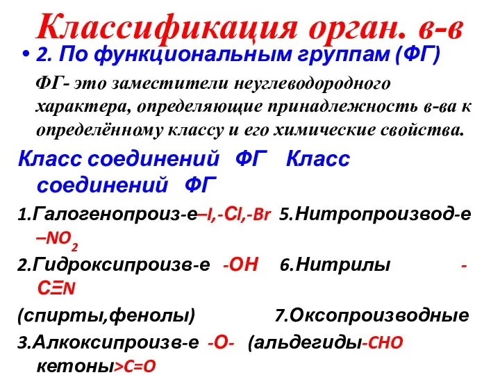 Классификация орган. в-в 2. По функциональным группам (ФГ) ФГ- это заместители неуглеводородного