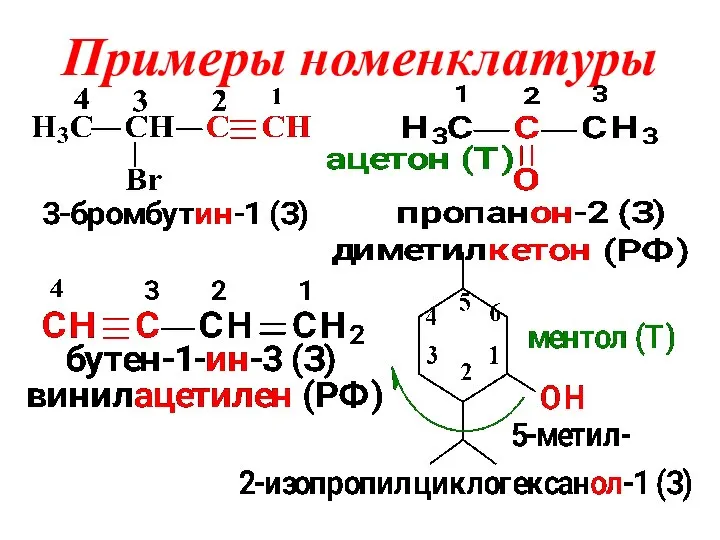 Примеры номенклатуры