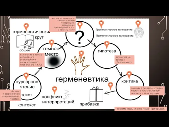 (с) схема Мельниченко Роман Григорьевич беглое, поверхностное ознакомление с текстом. выявление в