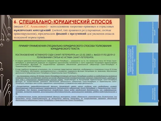 6. СПЕЦИАЛЬНО-ЮРИДИЧЕСКИЙ СПОСОБ (введен С.С. Алексеевым) – использование теоретико-правовых и отраслевых юридических