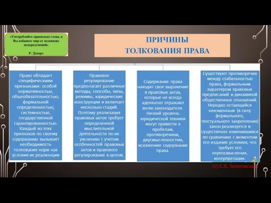 ПРИЧИНЫ ТОЛКОВАНИЯ ПРАВА (с) С.Б. Зинковский