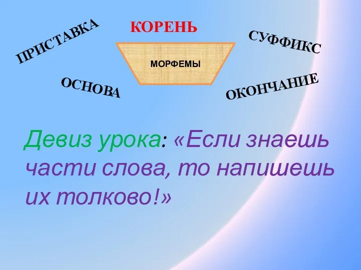 МОРФЕМЫ ПРИСТАВКА КОРЕНЬ СУФФИКС ОКОНЧАНИЕ ОСНОВА Девиз урока: «Если знаешь части слова, то напишешь их толково!»