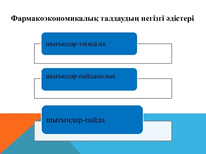 Фармакоэкономикалық талдаудың негізгі әдістері