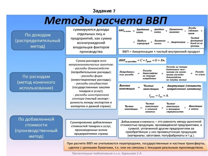 Задание 7