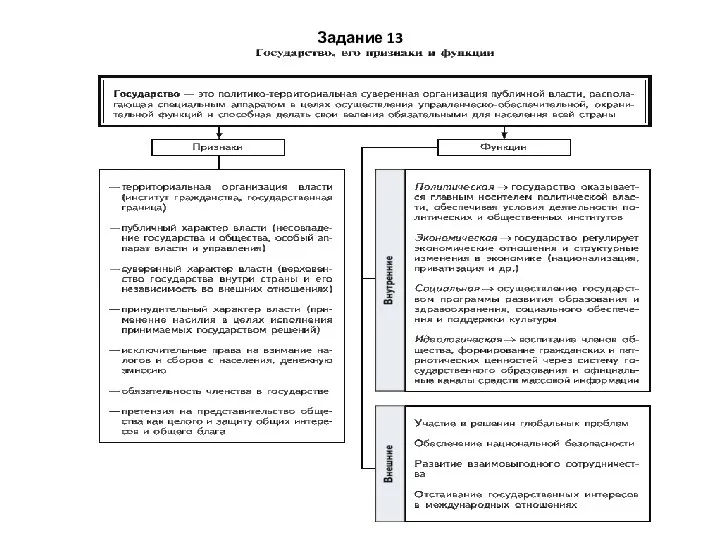 Задание 13