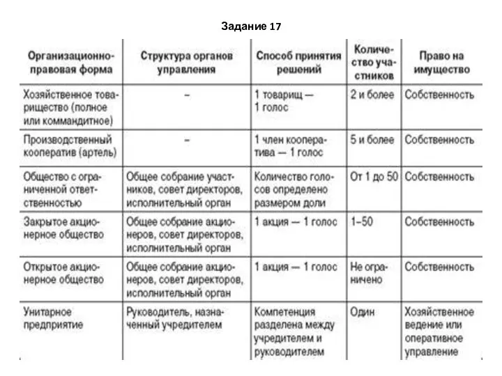 Задание 17