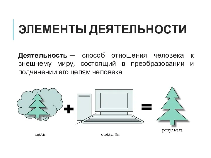 ЭЛЕМЕНТЫ ДЕЯТЕЛЬНОСТИ цель средства результат Деятельность — способ отношения человека к внешнему