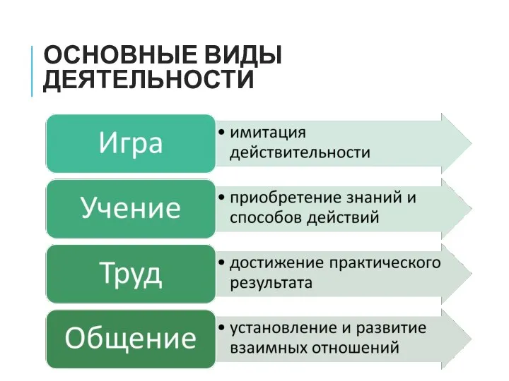 ОСНОВНЫЕ ВИДЫ ДЕЯТЕЛЬНОСТИ