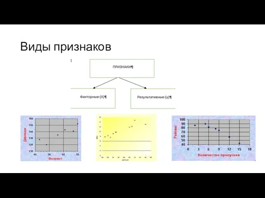 Виды признаков