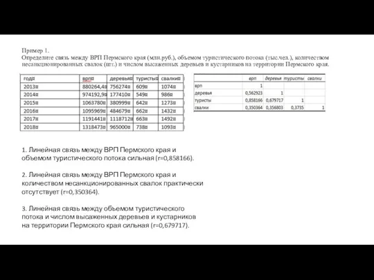 Пример 1. Определите связь между ВРП Пермского края (млн.руб.), объемом туристического потока