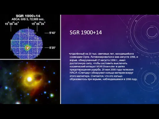 SGR 1900+14 отдалённый на 20 тыс. световых лет, находящийся в созвездии Орла.