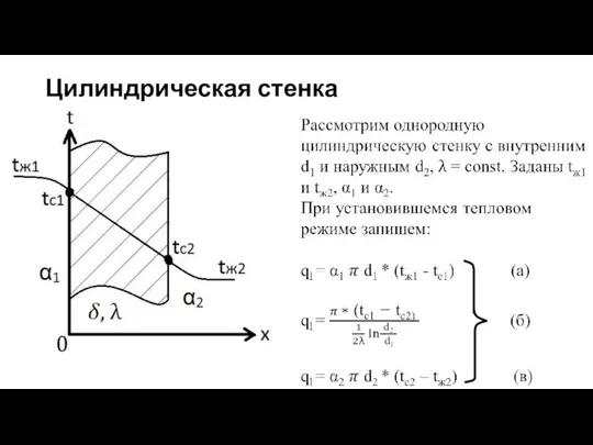 Цилиндрическая стенка