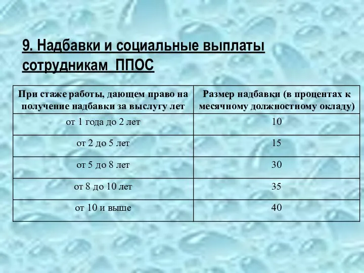 9. Надбавки и социальные выплаты сотрудникам ППОС