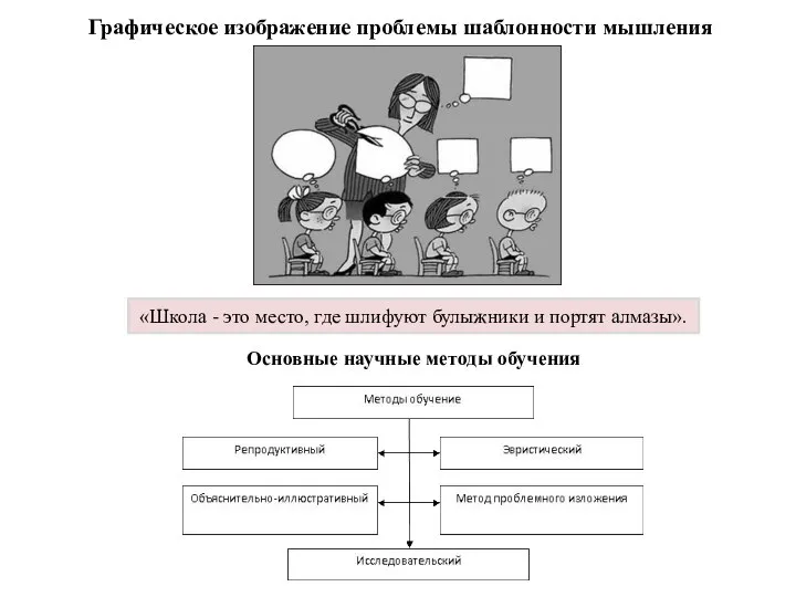 Графическое изображение проблемы шаблонности мышления «Школа - это место, где шлифуют булыжники