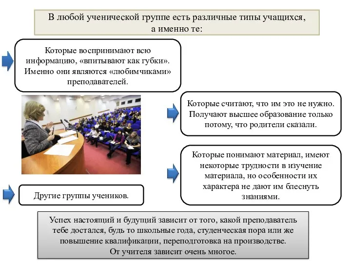 Которые воспринимают всю информацию, «впитывают как губки». Именно они являются «любимчиками» преподавателей.