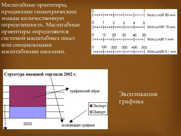 Масштабные ориентиры, придающие геометрическим знакам количественную определенность. Масштабные ориентиры определяются системой масштабных