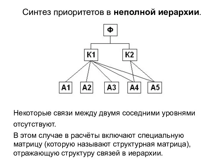 Синтез приоритетов в неполной иерархии. Некоторые связи между двумя соседними уровнями отсутствуют.