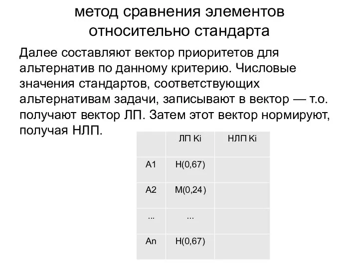 метод сравнения элементов относительно стандарта Далее составляют вектор приоритетов для альтернатив по