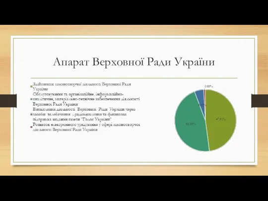 Апарат Верховної Ради України