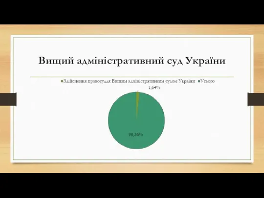 Вищий адміністративний суд України