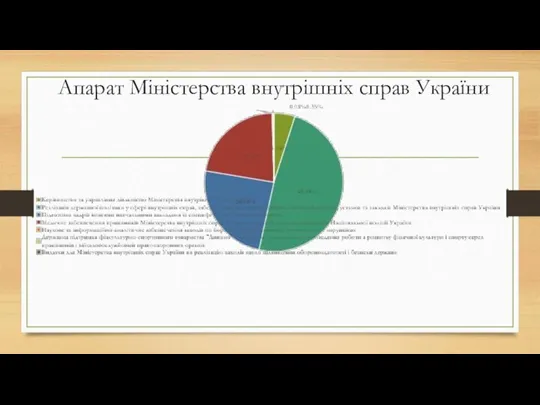 Апарат Міністерства внутрішніх справ України