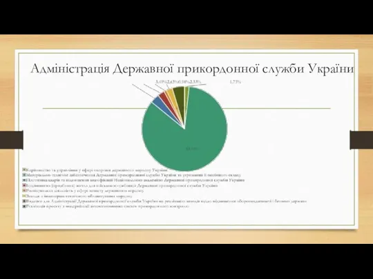 Адміністрація Державної прикордонної служби України