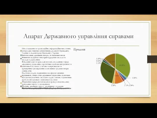 Апарат Державного управління справами