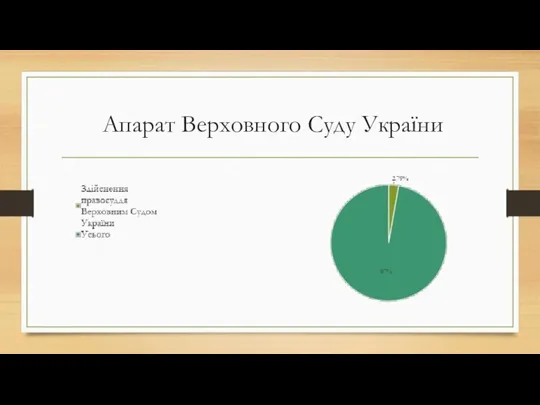 Апарат Верховного Суду України