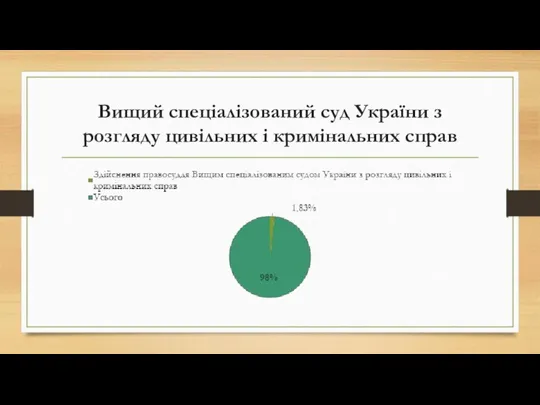 Вищий спеціалізований суд України з розгляду цивільних і кримінальних справ