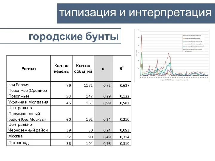 типизация и интерпретация городские бунты