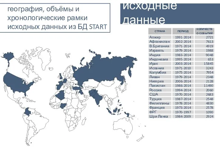 исходные данные география, объёмы и хронологические рамки исходных данных из БД START