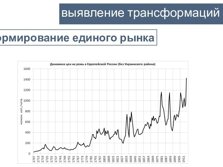 выявление трансформаций формирование единого рынка