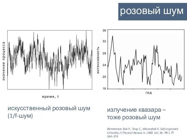 розовый шум искусственный розовый шум (1/f-шум) излучение квазара – тоже розовый шум