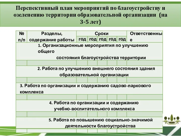 Перспективный план мероприятий по благоустройству и озеленению территории образовательной организации (на 3-5 лет)