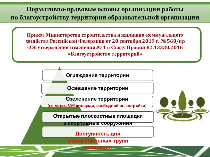 Нормативно-правовые основы организации работы по благоустройству территории образовательной организации Приказ Министерства строительства