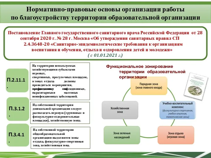 Постановление Главного государственного санитарного врача Российской Федерации от 28 сентября 2020 г.