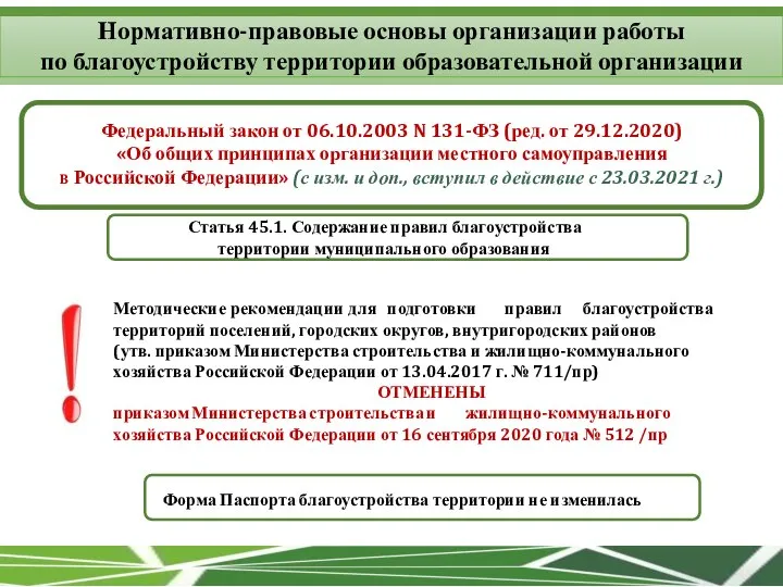 Нормативно-правовые основы организации работы по благоустройству территории образовательной организации Федеральный закон от