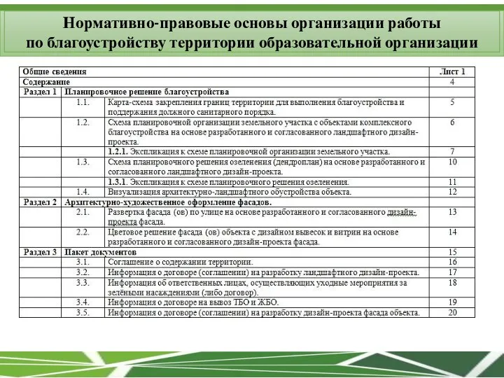 Нормативно-правовые основы организации работы по благоустройству территории образовательной организации