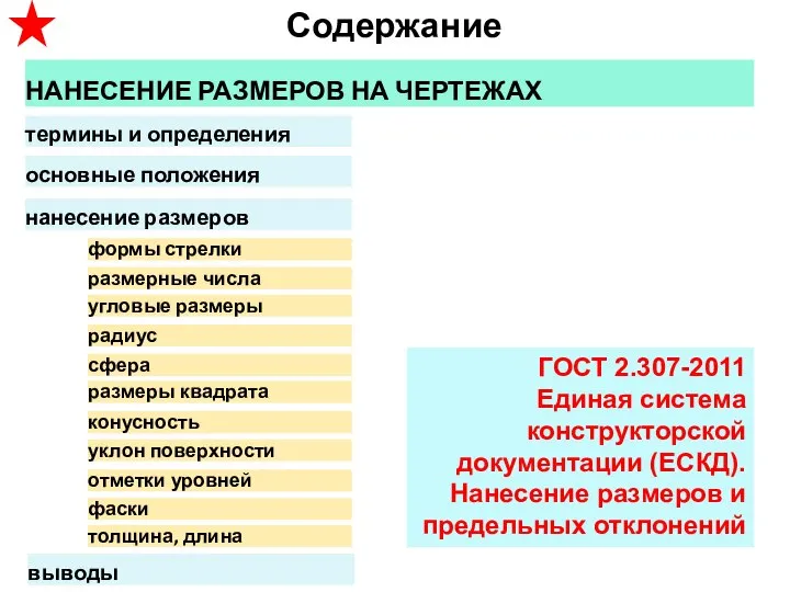 Содержание НАНЕСЕНИЕ РАЗМЕРОВ НА ЧЕРТЕЖАХ ГОСТ 2.307-2011 Единая система конструкторской документации (ЕСКД).