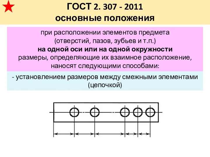 ГОСТ 2. 307 - 2011 основные положения при расположении элементов предмета (отверстий,