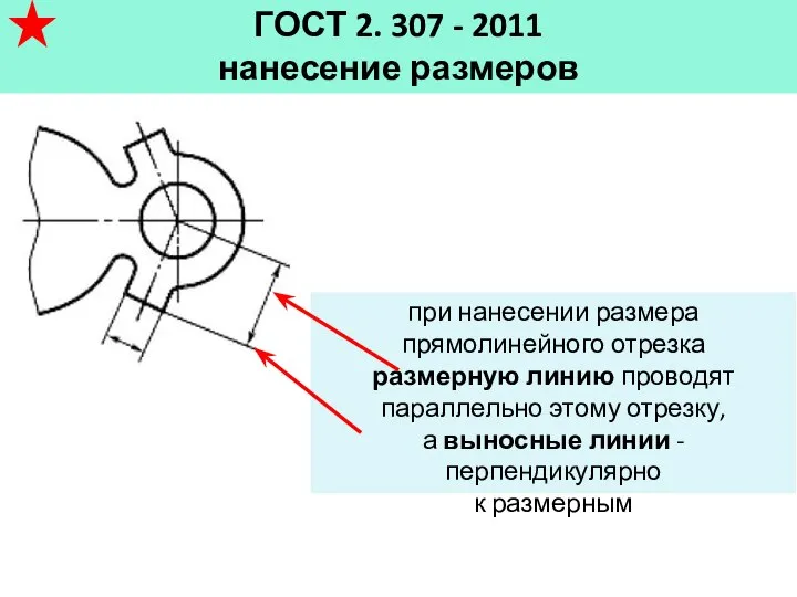 ГОСТ 2. 307 - 2011 нанесение размеров при нанесении размера прямолинейного отрезка