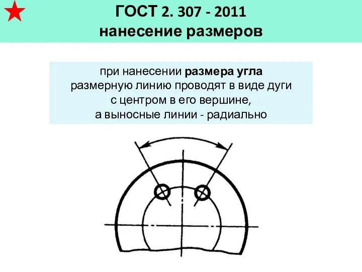 ГОСТ 2. 307 - 2011 нанесение размеров при нанесении размера угла размерную