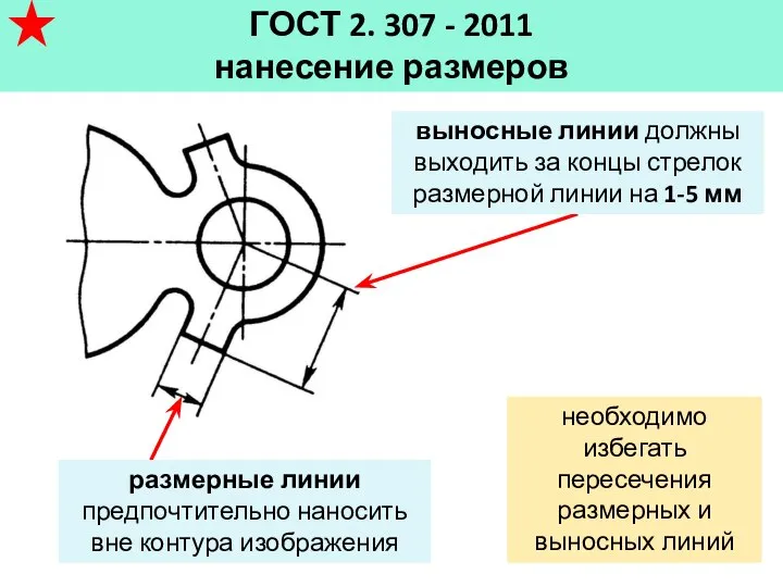 ГОСТ 2. 307 - 2011 нанесение размеров размерные линии предпочтительно наносить вне