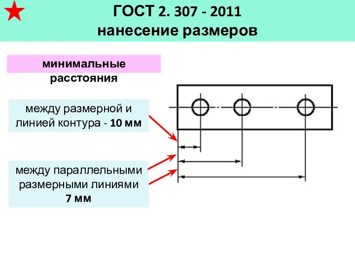 ГОСТ 2. 307 - 2011 нанесение размеров между параллельными размерными линиями 7