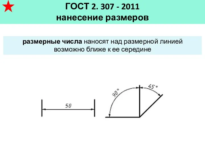 ГОСТ 2. 307 - 2011 нанесение размеров размерные числа наносят над размерной