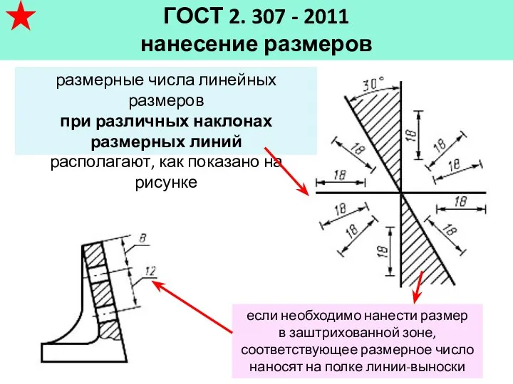 ГОСТ 2. 307 - 2011 нанесение размеров размерные числа линейных размеров при